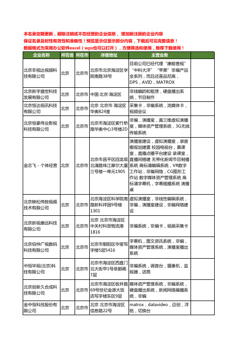 新版全国非编系统工商企业公司商家名录名单联系方式大全60家