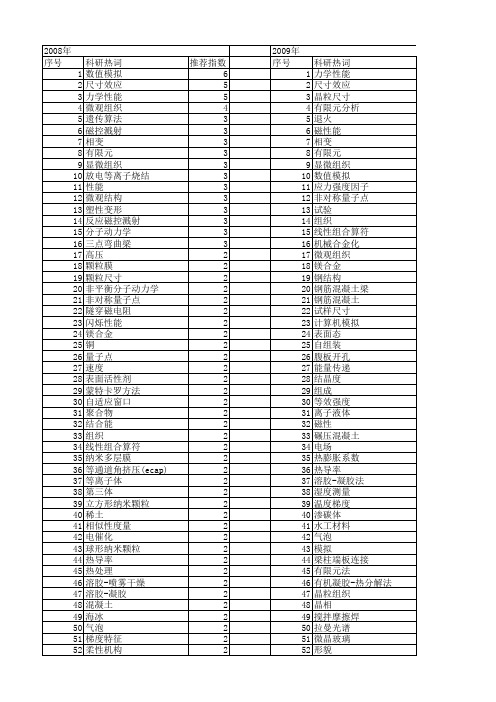 【国家自然科学基金】_尺寸变化_基金支持热词逐年推荐_【万方软件创新助手】_20140730