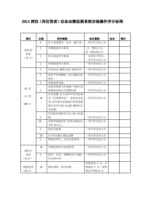 动态血糖仪评分标准