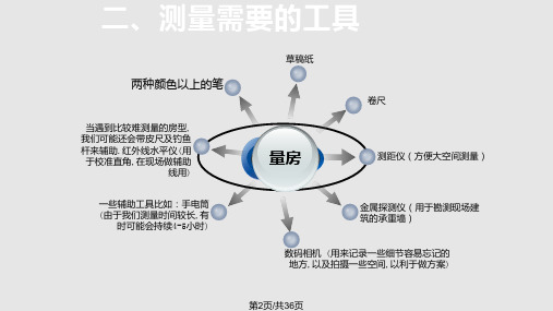 业之峰装饰量房标准