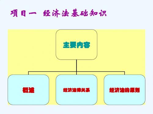 第一章经济法基础知识