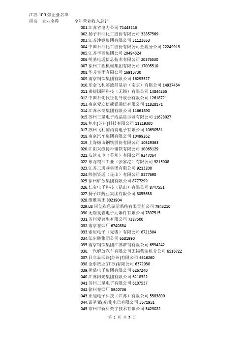 江苏100强企业名单