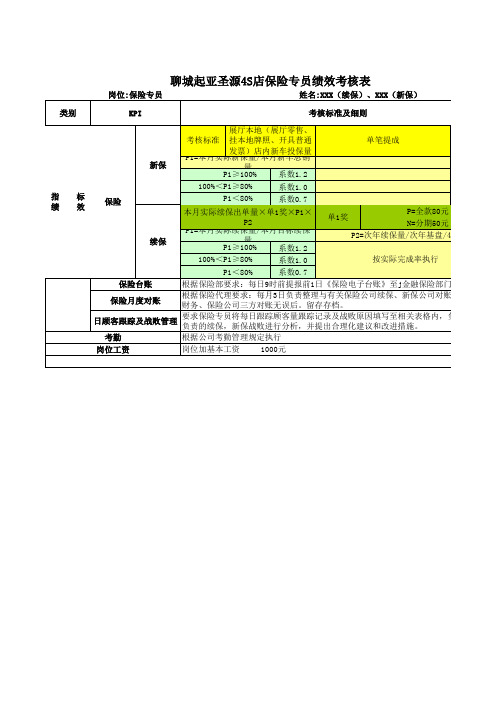 保险部绩效绩效方案