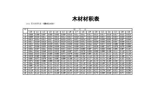 木材材积表(原木)