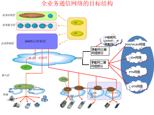 网络结构图