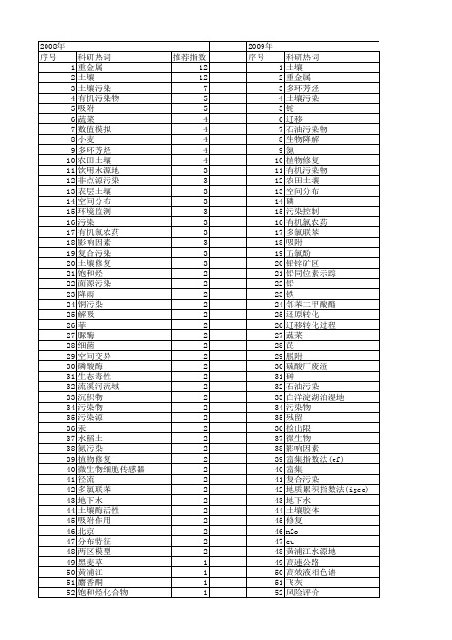 【国家自然科学基金】_土壤污染物_基金支持热词逐年推荐_【万方软件创新助手】_20140803