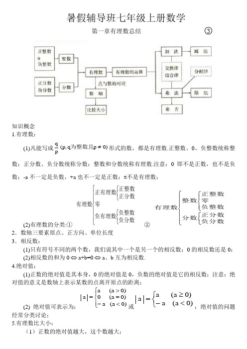 暑假辅导班七年级上册数学第一章有理数总结