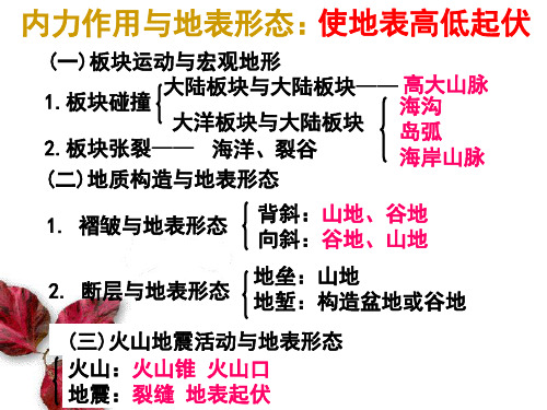 2.地球表面形态(共38张PPT)