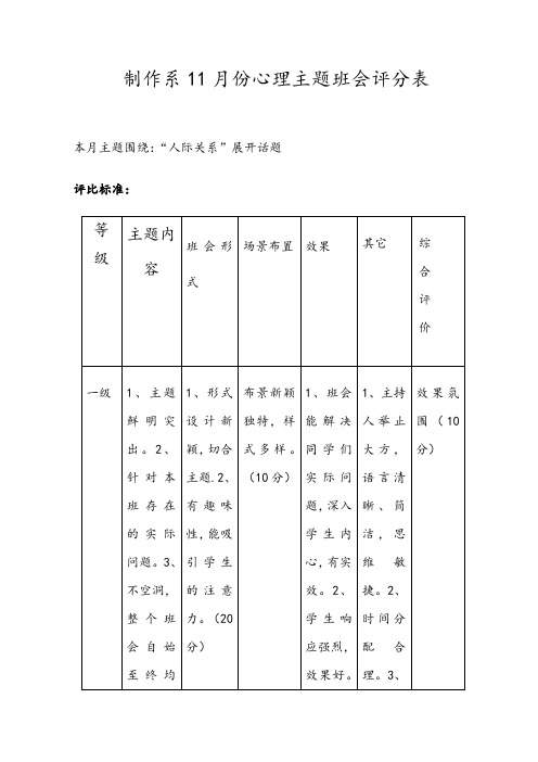 11月份心理主题班会评分表