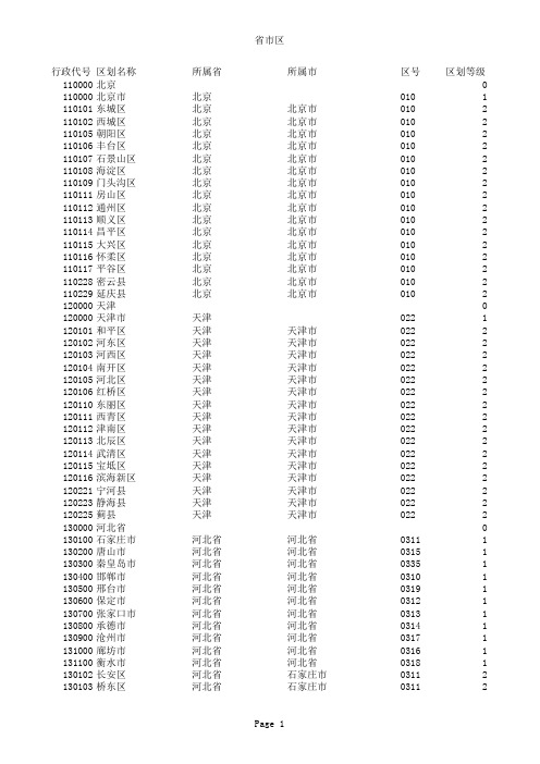 2014全国最新行政区划及代号区号精确到县区级_全国省市区一览表