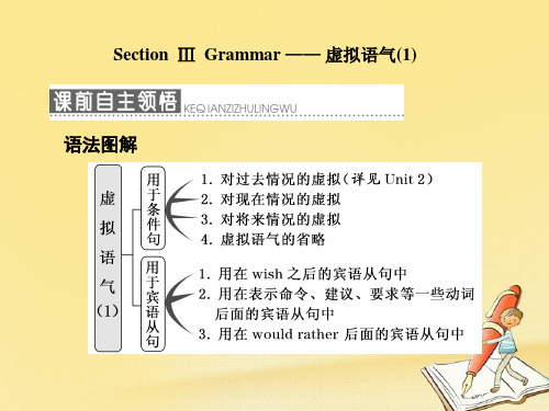 高中英语Unit1ArtSectionⅢGrammar-虚拟语气(1)获奖公开课优质课件