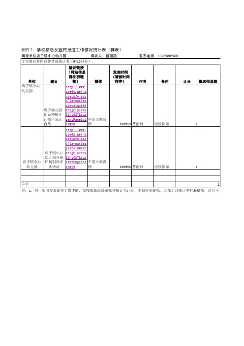 教育新闻宣传情况统计表2016.9