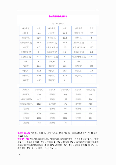 麸皮营养成分