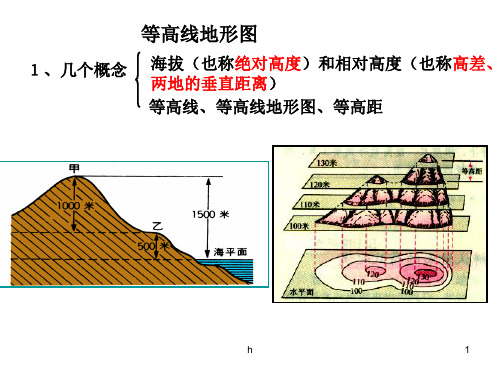 《高考等高线》PPT课件