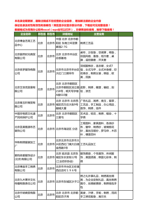 新版北京市刺绣工商企业公司商家名录名单联系方式大全369家