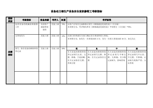 机电维修钳工绩效考核指标（KPI）