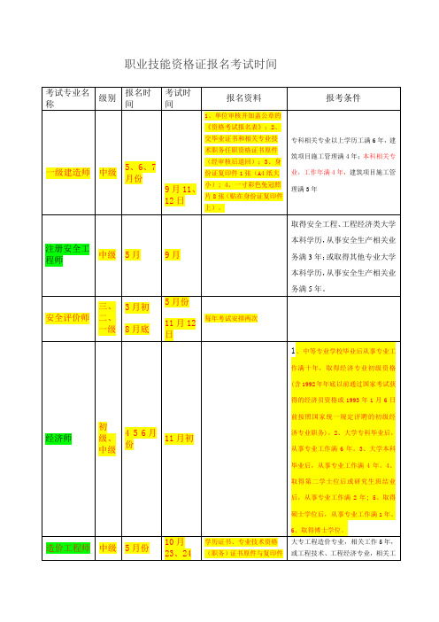 职业技能资格证报名考试时间