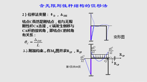 含无限刚性杆结构的位移法PPT课件