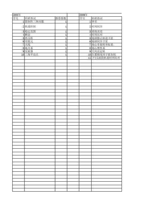 【国家自然科学基金】_地球静止轨道_基金支持热词逐年推荐_【万方软件创新助手】_20140801