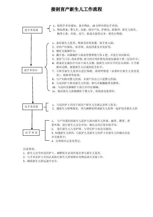 手术室接婴儿工作流程