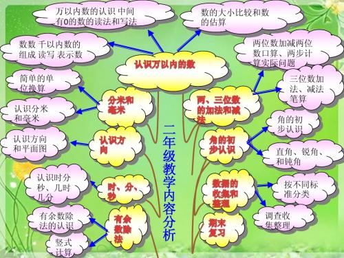 二年级数学知识树