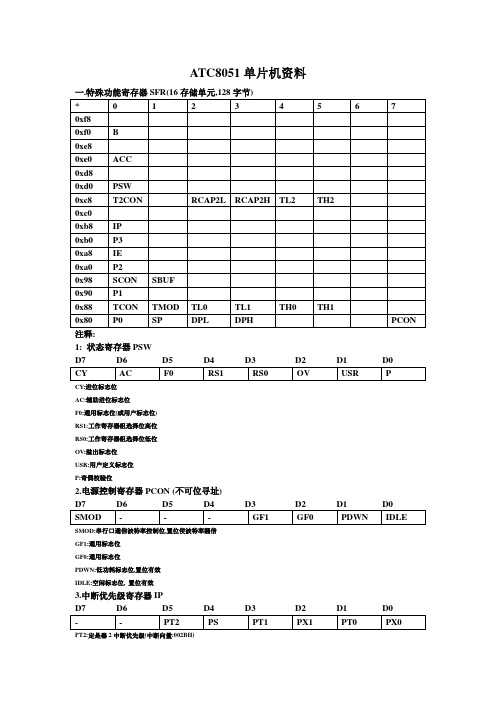 ATC8051单片机资料