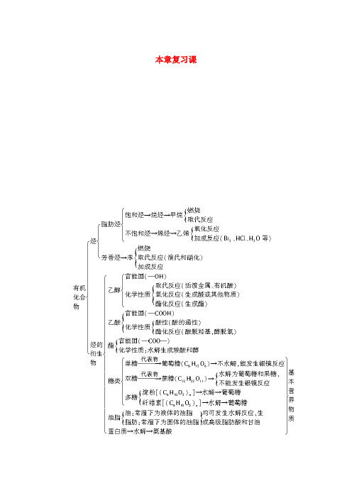 教学：高中化学 第三章 本章复习课课后作业 新人教版必修2