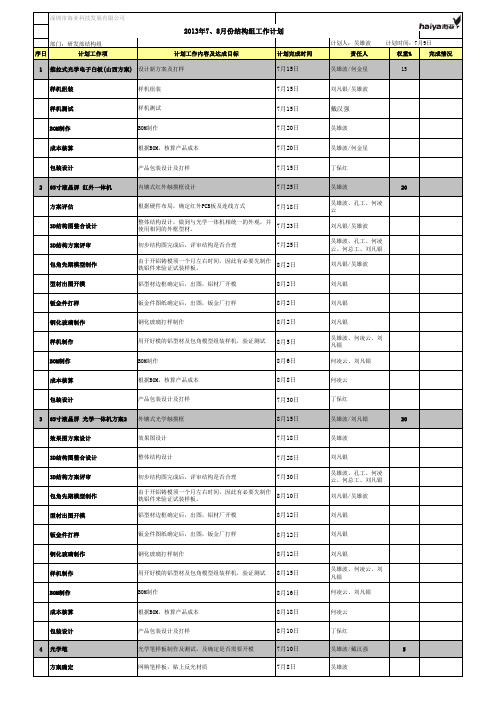 研发中心(结构部)7月工作计划表