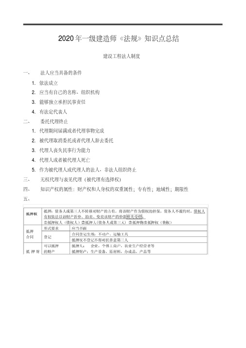 2020年一级建造师《法规》知识点总结