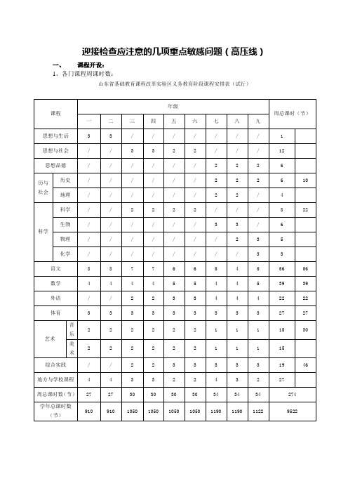 师生迎检准备注意事项