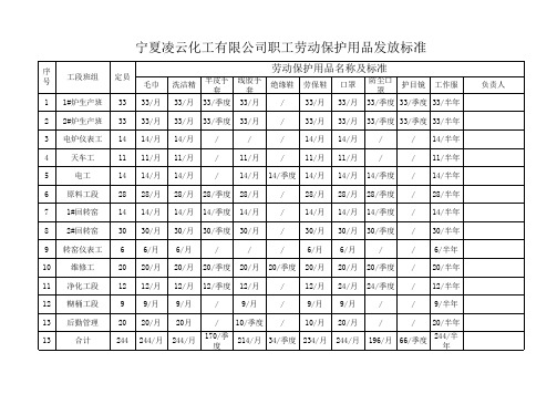 劳保用品发放标准