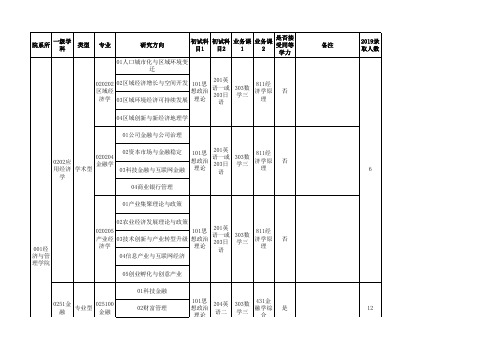 杭州师范大学2020年全日制硕士研究生招生专业目录