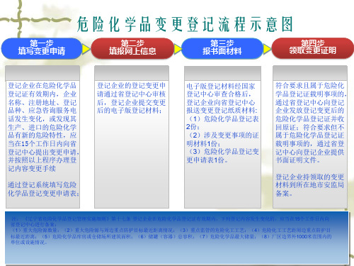 登记企业首次办理危险化学品登记流程示意图