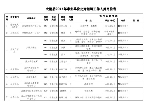 太湖县2014年事业单位公开招聘工作人员岗位表.xls