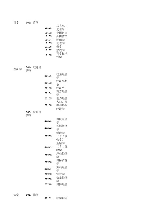 教育部一二级学科专业目录及名称代码表