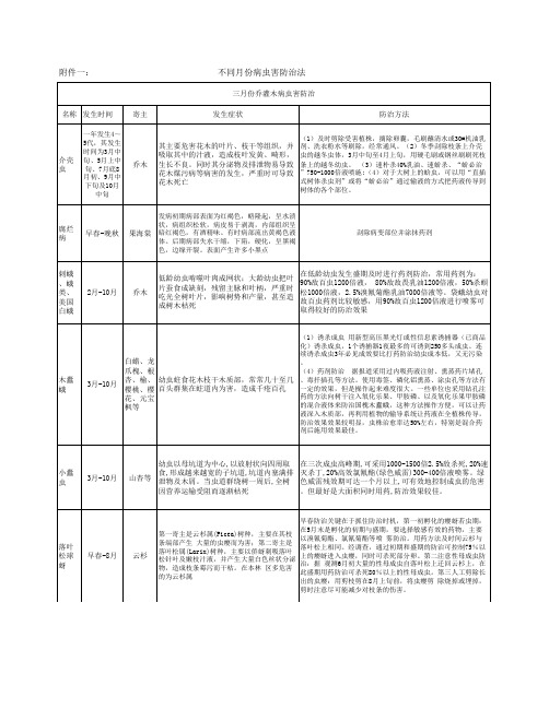 北方地区常见园林病虫害防治