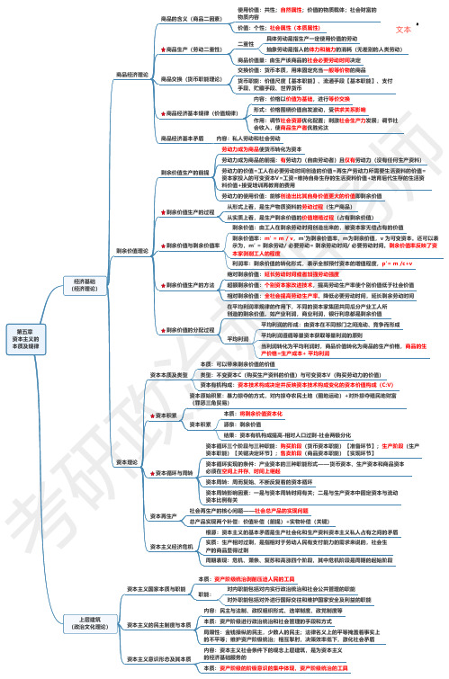 第五章资本主义的本质及规律