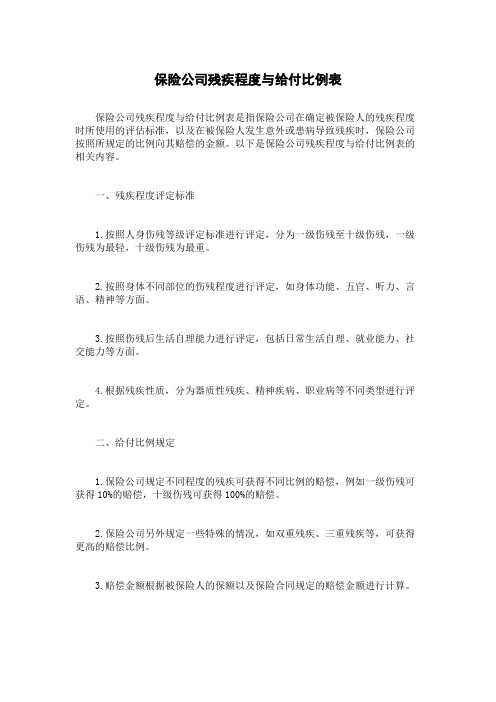 保险公司残疾程度与给付比例表