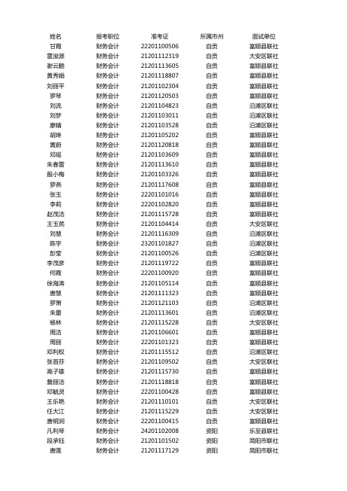 财务会计—四川农村信用社2011年公开招聘员工面试入围人员名单