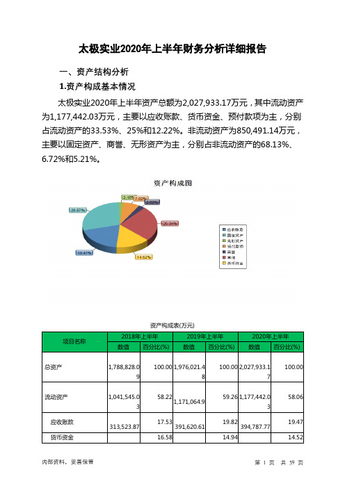 太极实业2020年上半年财务分析详细报告