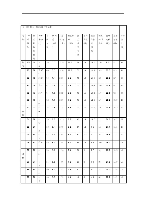 国家学生体质健康标准中学类评分表