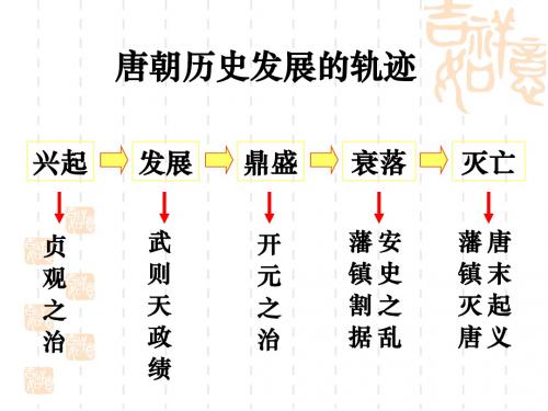 二、盛唐伟业的奠基人——唐太宗