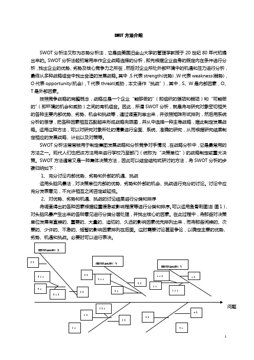 SWOT方法介绍