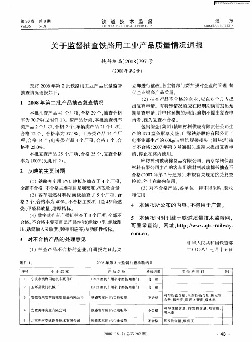 关于监督抽查铁路用工业产品质量情况通报铁科技函[2008]797号(2008年第2号)