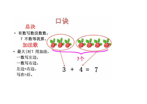 看图列算式(包括口诀、练习题、期末考试题型)