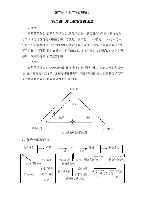 第二讲 现代市场营销理念