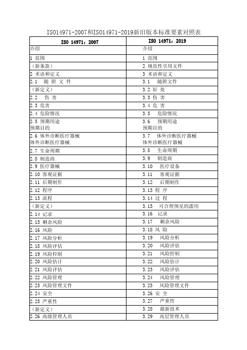 ISO14971-2007和ISO14971-2019新旧版本标准要素对照表