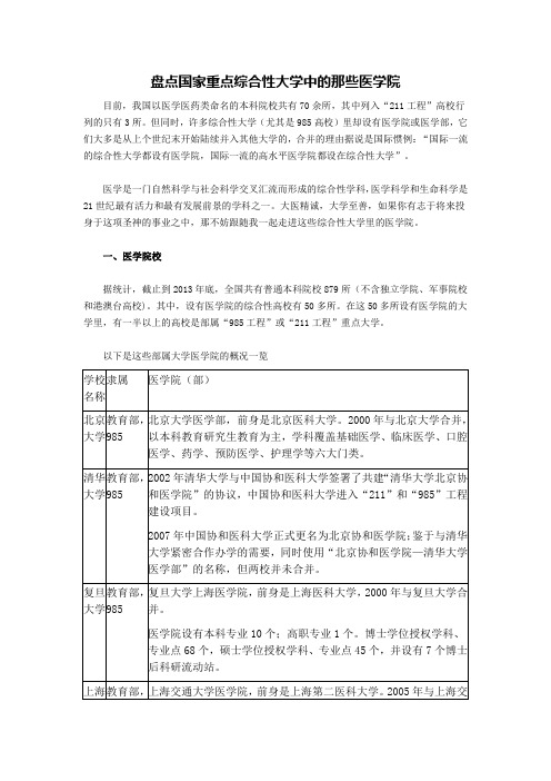 盘点国家重点综合性大学中的那些医学院