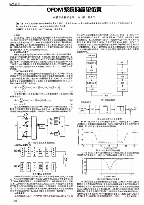 OFDM系统的简单仿真