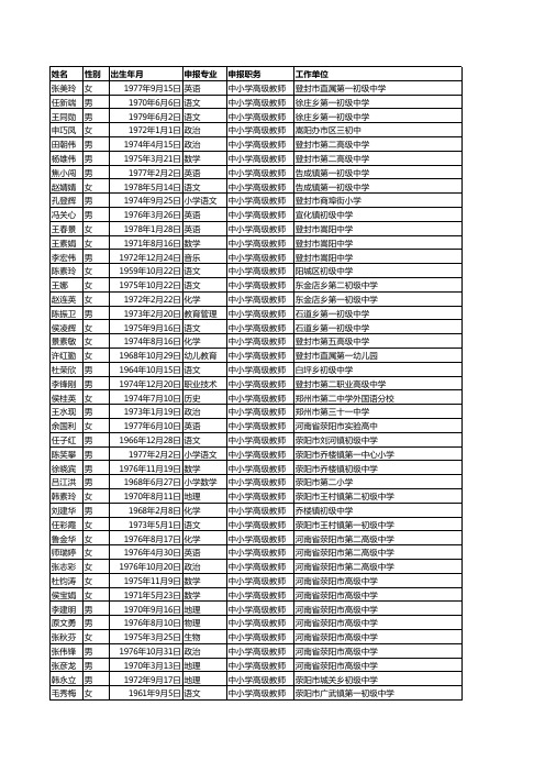 2012河南郑州中小学职称评定高级教师通过名单